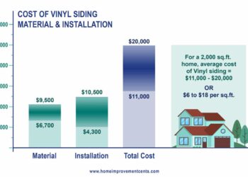 Vinyl Siding Cost And Consumer Guide - Wilson Exteriors