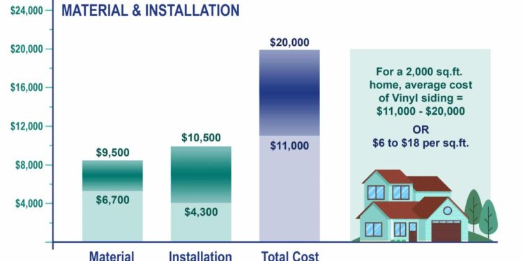 Vinyl Siding Cost And Consumer Guide - Wilson Exteriors
