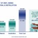 Vinyl Siding Cost And Consumer Guide - Wilson Exteriors