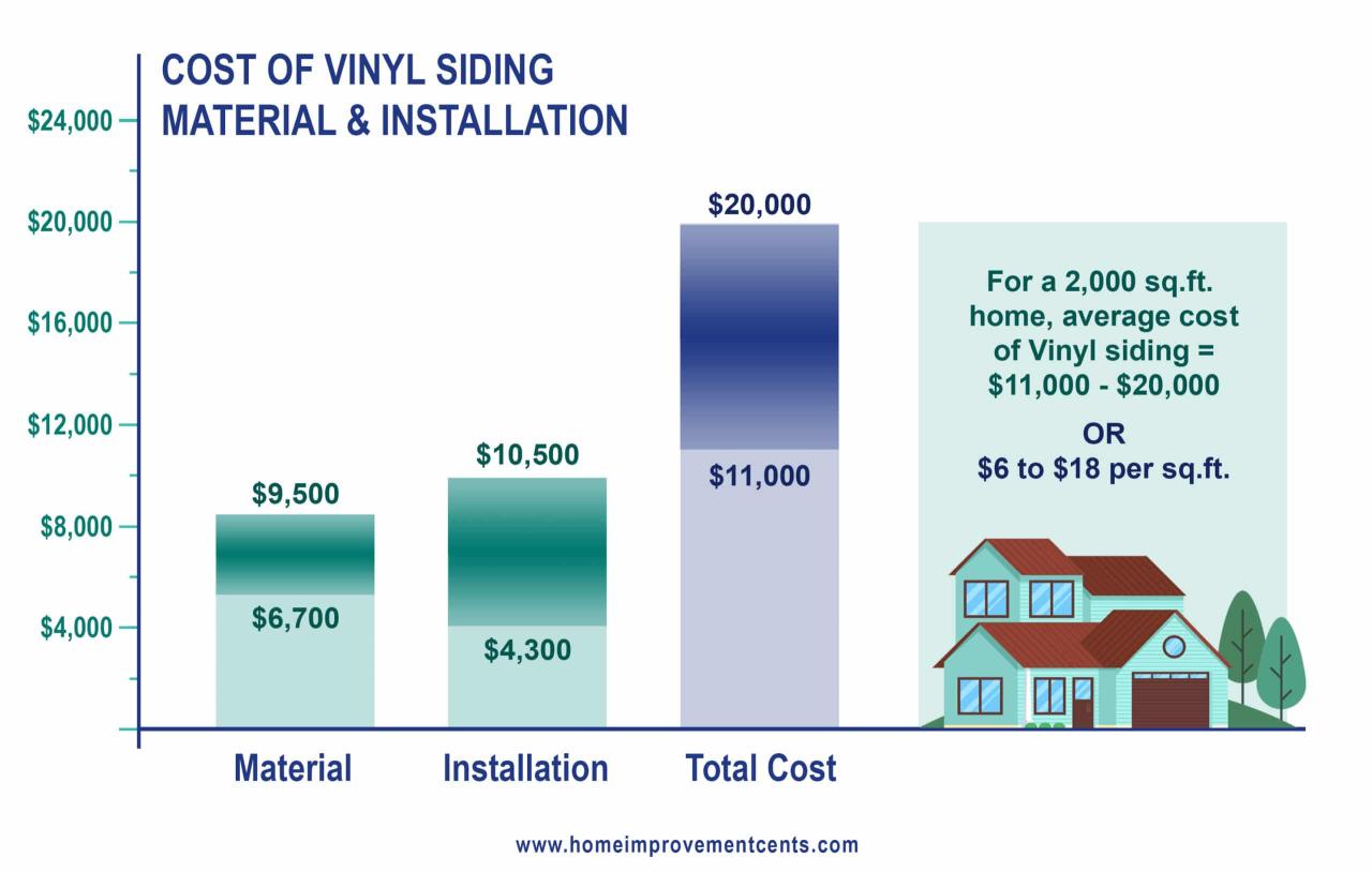 Vinyl Siding Cost And Consumer Guide - Wilson Exteriors