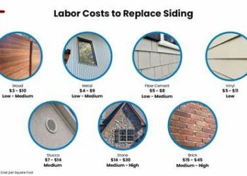 How Much Does It Cost To Install or Replace Siding? - Estimate Florida ...