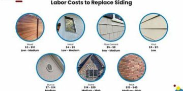 How Much Does It Cost To Install or Replace Siding? - Estimate Florida ...