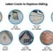 How Much Does It Cost To Install or Replace Siding? - Estimate Florida ...