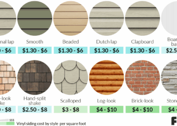 Vinyl Siding Prices | Cost to Install Vinyl Siding