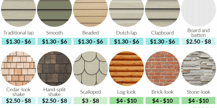 Vinyl Siding Prices | Cost to Install Vinyl Siding