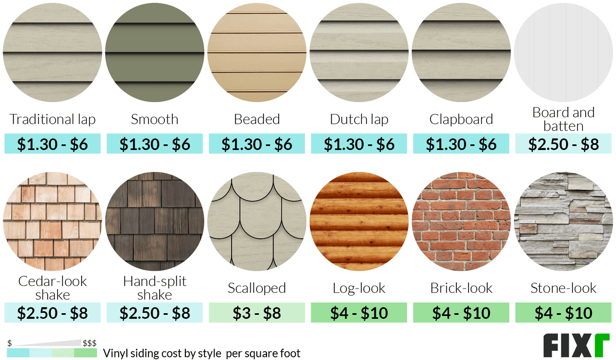 Vinyl Siding Prices | Cost to Install Vinyl Siding